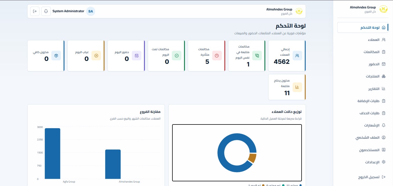 A complete CRM for sales visibility and team accountability.